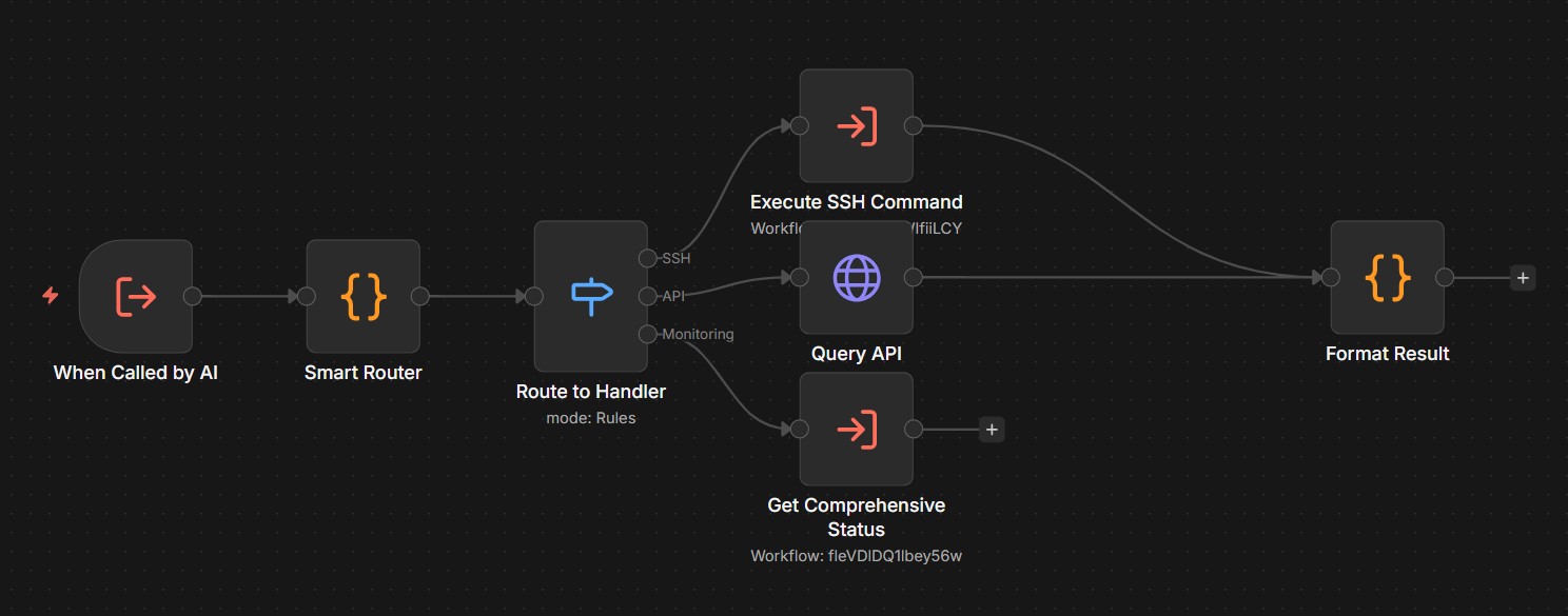 Unified Proxmox Tool